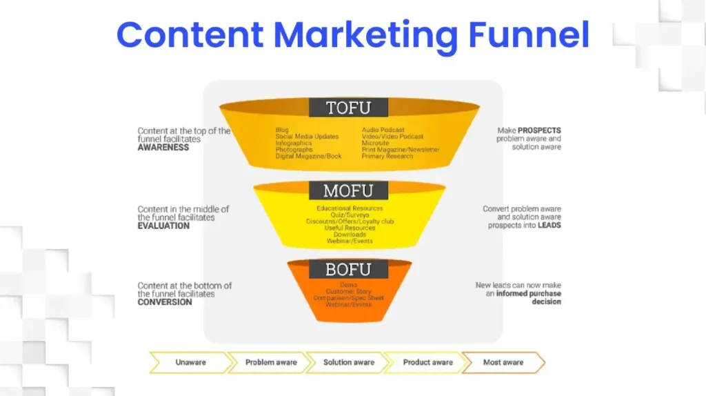 best-freelance-digital-marketer-in-kannur